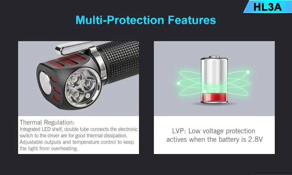 Lumintop HL3A