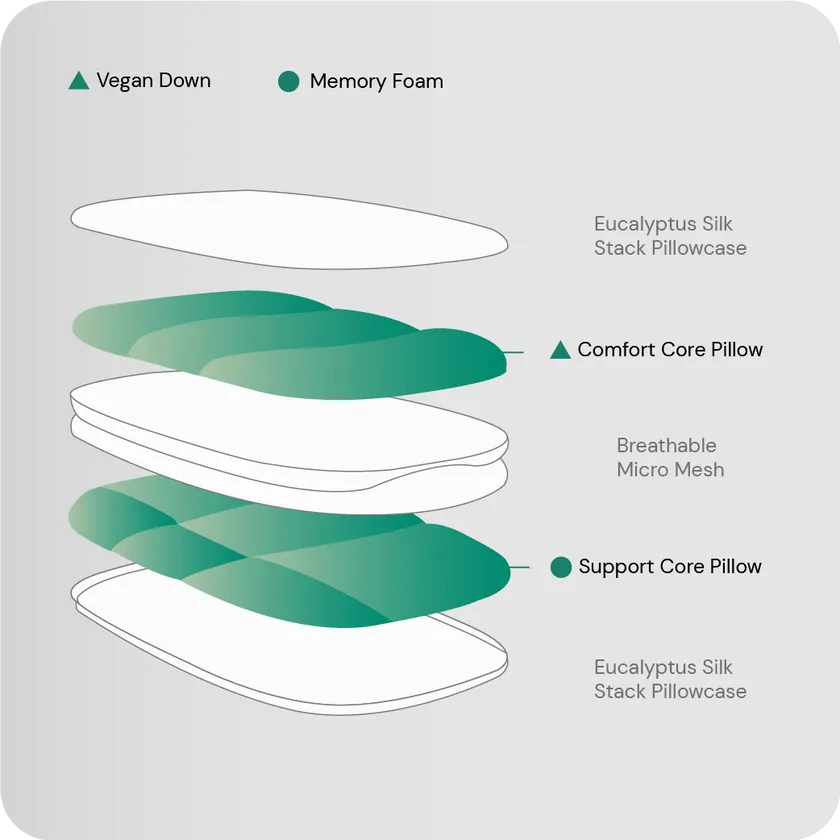 SHENGXI Stack Pillow with Dual Layers, Adjustable Height, and Suitable for All Sleeping Positions