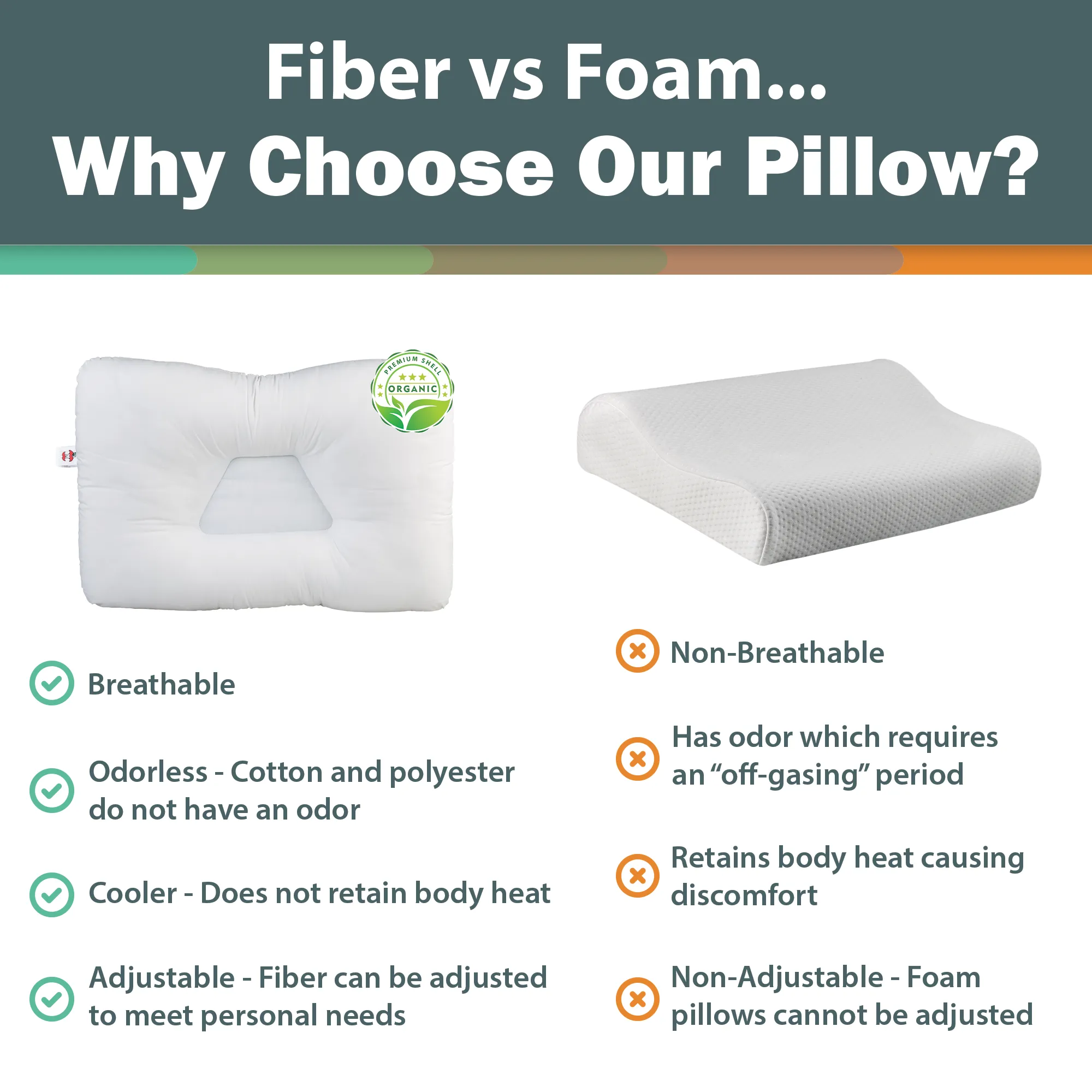 Tri-Core Natural Cervical Support Pillow with Premium Organic Cotton Shell